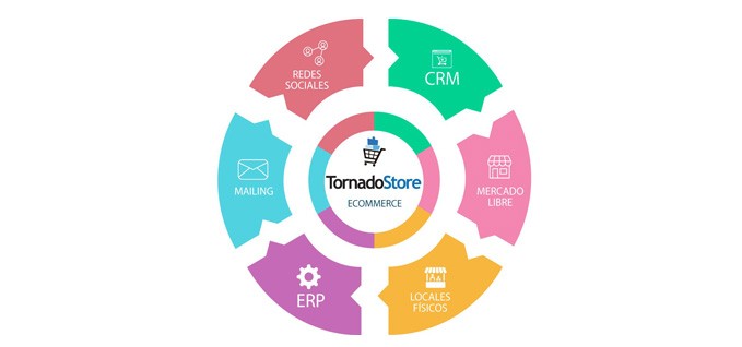 Como vender por internet - Comercio electr�nico definici�n